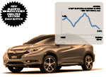 Honda HR-V plus Honda sales history Western Europe