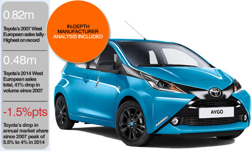 Toyota in-depth car sales report Western Europe AID Newsletter