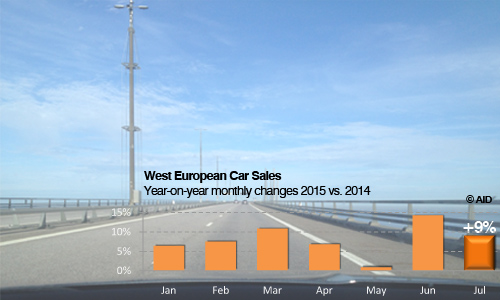 European Car Sales totals July 2015