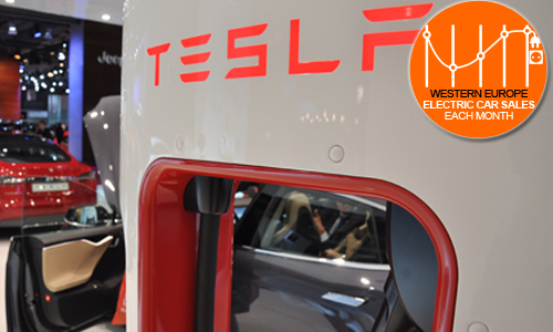 Tesla super charger Paris 2014