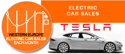 Tesla Model S Swiss sales 2015 July 4x4 AWD