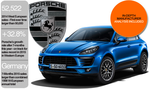 Porsche West European in-depth sales report
