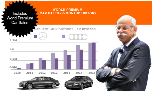Mercedes and Audi premium car sale battle Zetsche Daimler