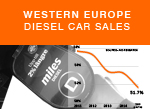 Diesel car sales trends history AID graph 2015 small