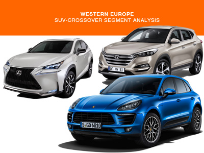 Western Europe SUV-Crossovers Porsche Hyundai Lexus
