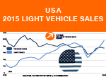 USA Light Vehicle sales history AID Newsletter research
