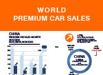 China premium car sales full year 2015 vs. 2014