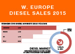 West European Diesel car sales trends 2015 infographic