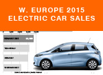 European Electric passenger car sales by model 2015