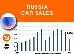 Russia car sales 2015 plus history