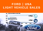 Ford USA Light vehicle passenger car sales mix history
