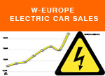 West European Electric car sales quarterly sales 2015