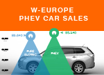 West European PHEV sales Electric car sales 2015