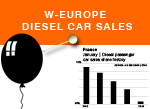 AID Nwwsletter European Diesel car sales January 2016