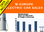 Electric car sales January Western Europe