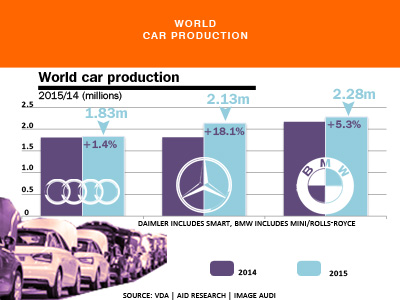 World car prodcution luxury manufacturers 2015 AID Newsletter
