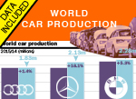 World passenger car production 2015 AID Newsletter 1605