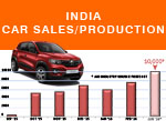 Renault Kwid sales history India AID Newsletter small
