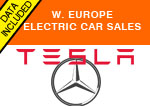 Tesla sold more cars than Mercedes S-Class