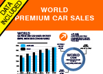 World Premium Car Sales Q1