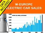 West European car sales Q1 Western Europe graph