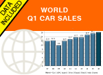 World global car sales 2016 Q1 AID Newsletter