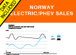 Norway PHEV PEV sales trends 2016 AID Newsletter