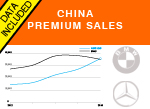 China Premium car sales April 2016 AID Newsletter Mercedes BMW