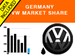 VW German monthly market share 2016 AID Newsletter