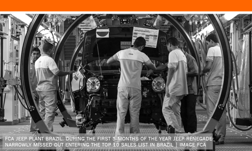 FCA Jeep Plant Brazil Jeep Renegade production
