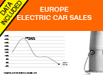 West European Electric Car sales May YTD 