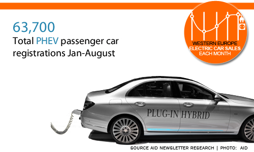 Western Europe PHEV sales Jan-August AID Newsletter data