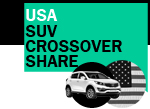 USA Crossover vs. passenger car share 2016