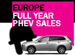 Mitsubishi Outlander PHEV 2016 European sales