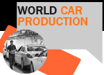 World car production 2016