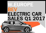 Q1 West European BEV sales BMW i3